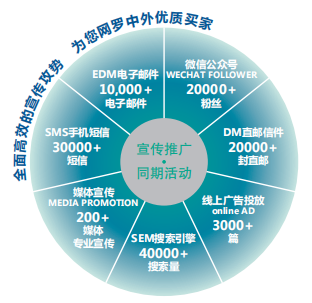 聚焦汽車輕量化，助力產業新發展——BLTE 2019上海國際客車輕量化技術展覽會盛大起航！(圖4)