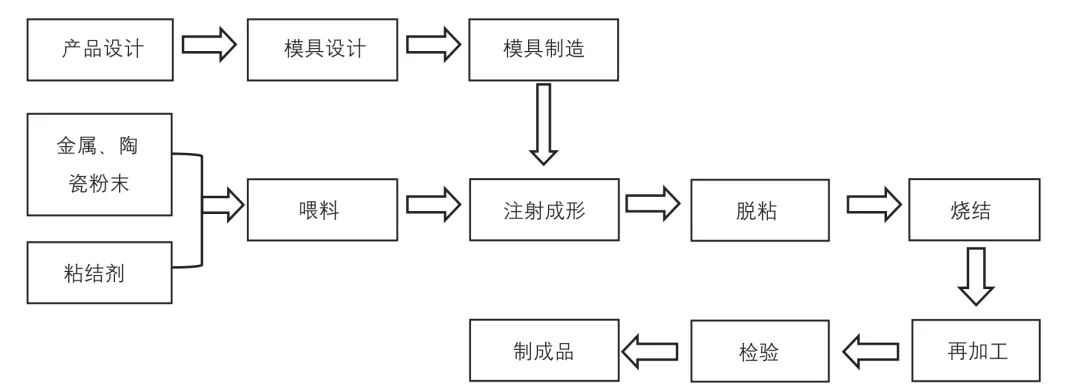 汽車輕量化關鍵技術的發展現狀及前景(圖3)