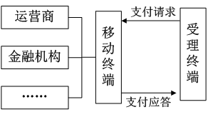 NFC“近場(chǎng)通信”在公共交通行業(yè)的應(yīng)用(圖3)