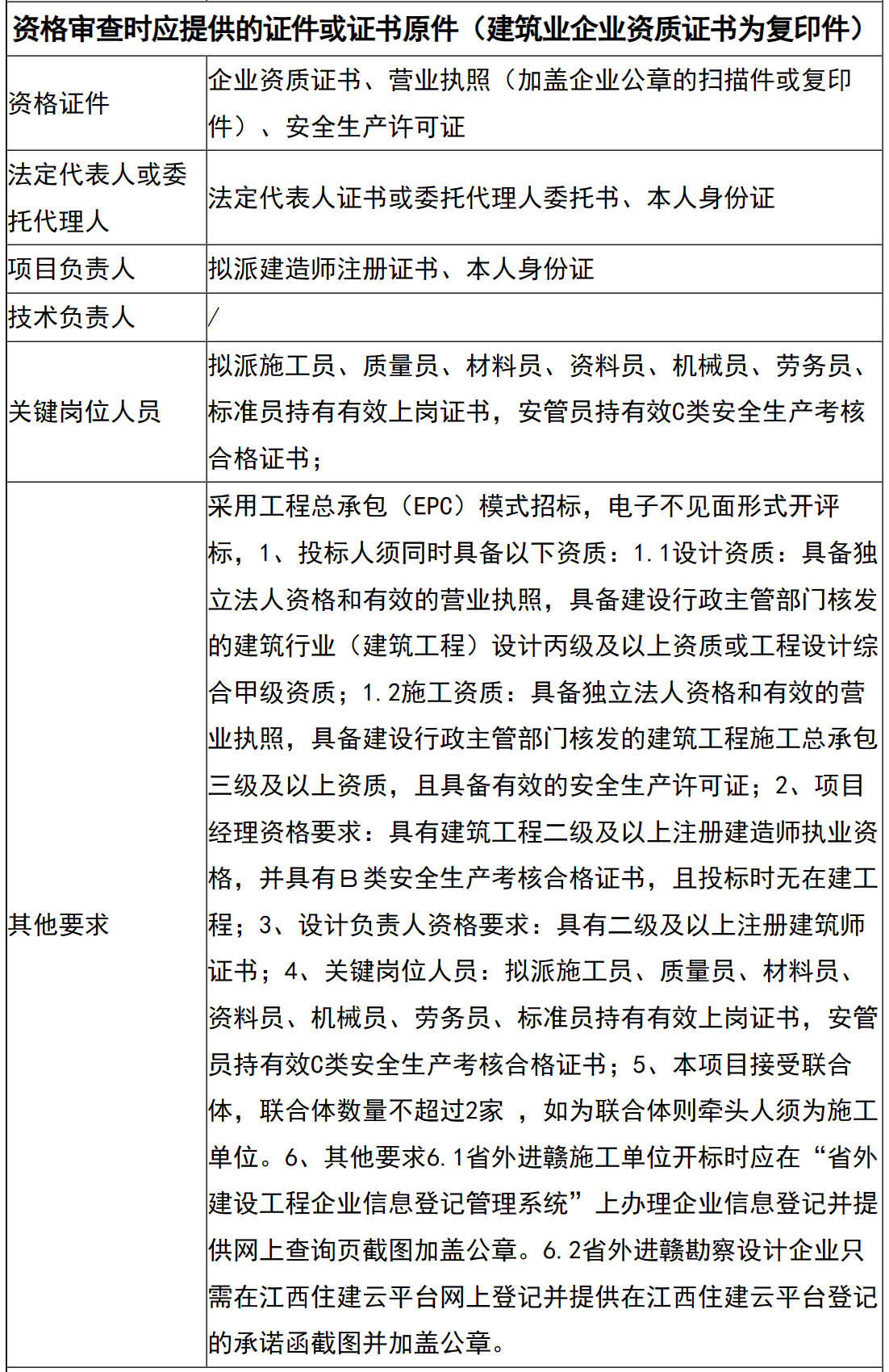 萍鄉市城南公交站場（安源南大道智慧停車場）(圖2)