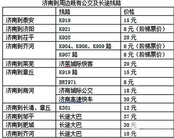 公交上的濟(jì)南都市圈來了!多條城際公交陸續(xù)上線(圖2)