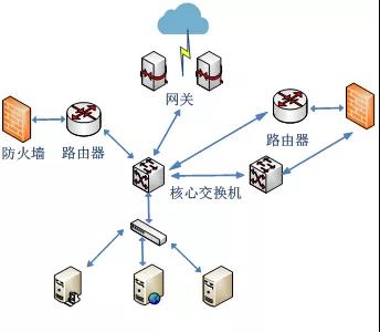 淺談公交智能調度云系統關鍵技術應用(圖5)