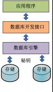 淺談公交智能調度云系統關鍵技術應用(圖7)