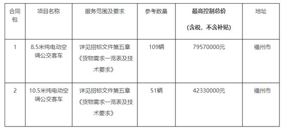 1.219億！福州純電動空調公交車采購項目招標公告(圖1)