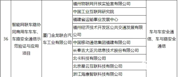 惟一客車企業！工信部公布車聯網試點名單，金龍客車登榜(圖2)